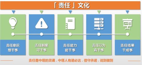 科技讓生產更安全 中塔智管家開啟智能服務新時代