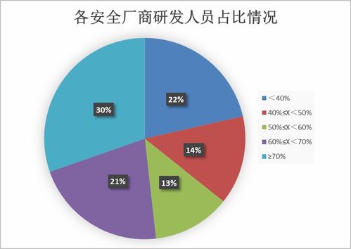 加速布局汽車網絡數據安全，第二批全景圖入選單位征集啟動