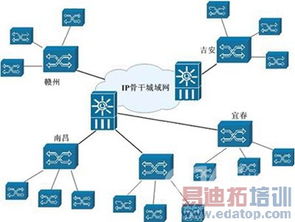邁普通信寬帶駐地網接入技術解決方案 打造高效、穩定的網絡通信基座