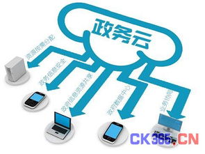 智慧城市的基石 云計算與物聯網技術的深度融合