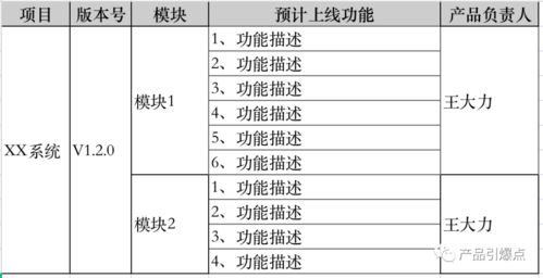 拍賣業(yè)務(wù)中產(chǎn)品經(jīng)理的工作流程 從策略規(guī)劃到持續(xù)迭代